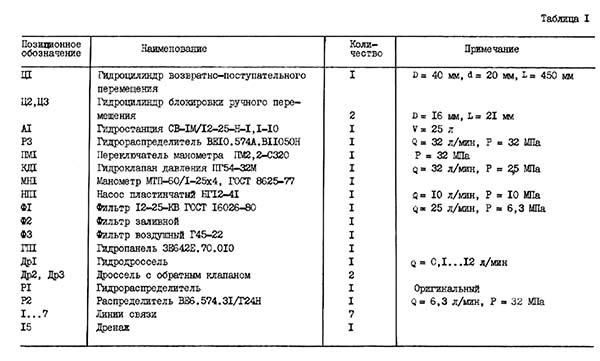 Перелік гідроапаратури універсально-заточувального верстата 3Е642е Перелік гідроапаратури універсально-заточувального верстата 3Е642Е